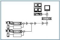 one cable system(宽频数位单轴系统)