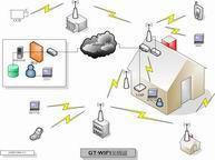 社区网路wifi专案
